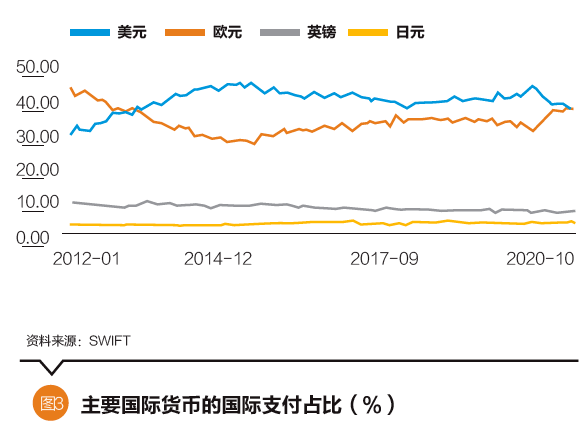 英法gdp国际地位变化_管涛 从国际资本流动报告能够勘破美元国际地位变动吗