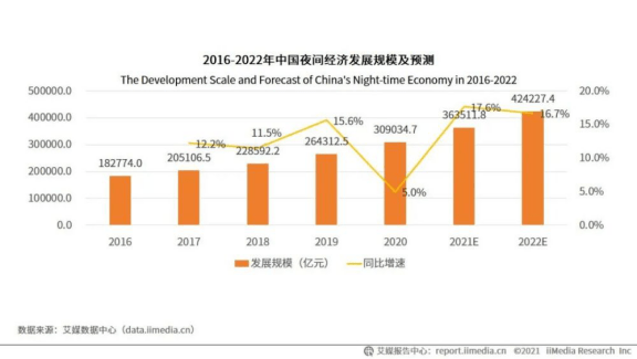 2021年发展主要预期GDP_2020年武汉经济运行情况分析 GDP同比下降4.7 图(2)