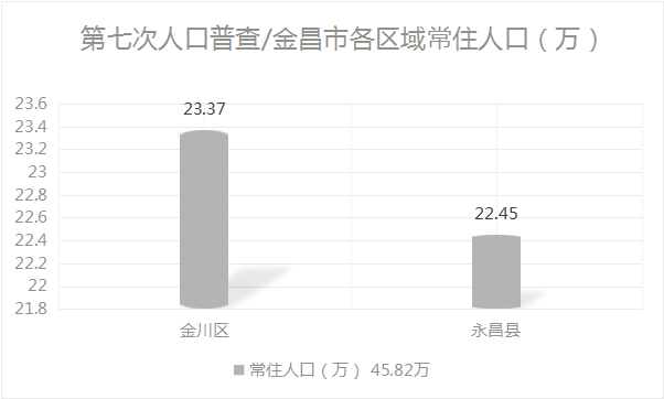 甘肃人口排名_嘉峪关最新人口数据公布 甘肃总人口数据及各市州人口最新排名(3)