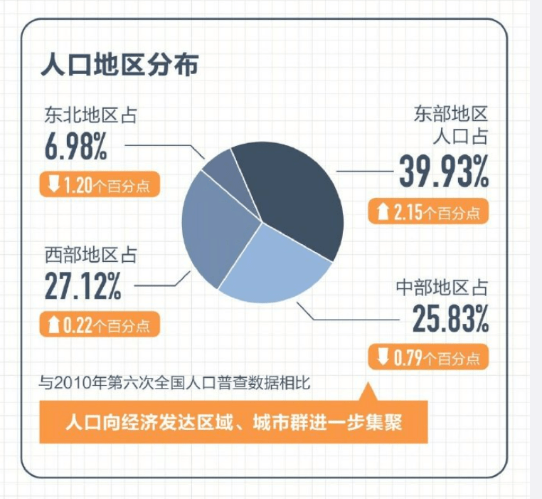 全国省份人口_赶超日本!中国人口第一大省,再无悬念