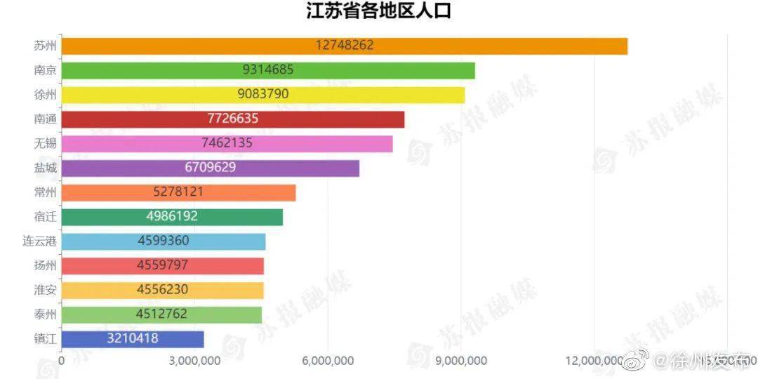 淮安总人口_2019全国主要城市人口吸引力榜单出炉 淮安排在