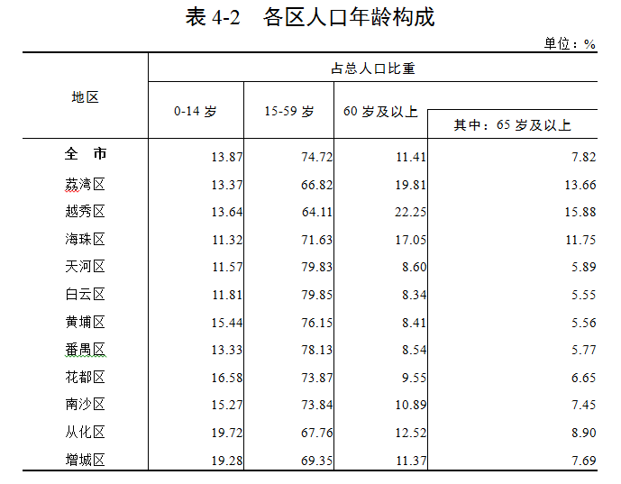 第四次人口普查的时间_根据我国1990年第四次全国人口普查和2000年第五次全国(2)