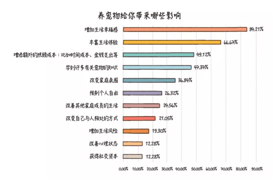 中国单身人口怎么解决_事关2亿人,中国第四次 单身潮 来了