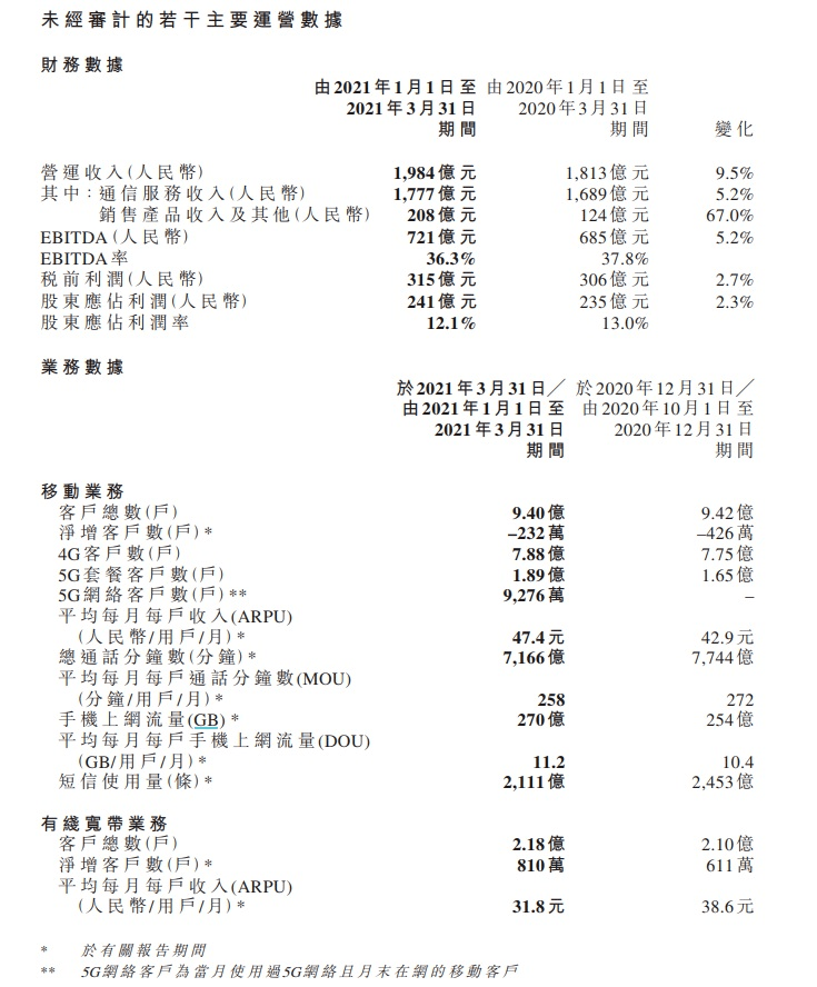 山西各市2021第一季GDP_山西各市第一季度GDP数据出炉,哪里最有钱 一目了然(3)