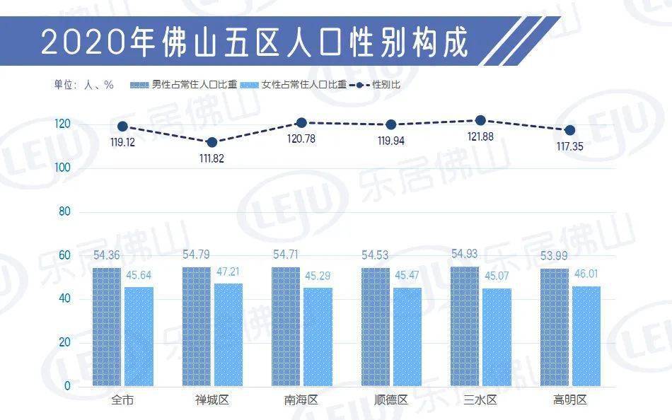 禅城人口_禅城区第七次全国人口普查公报(2)