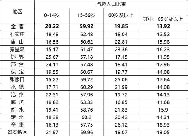 河北城市人口排名_上半年主要城市人口吸引力排名 北方9城进入前40