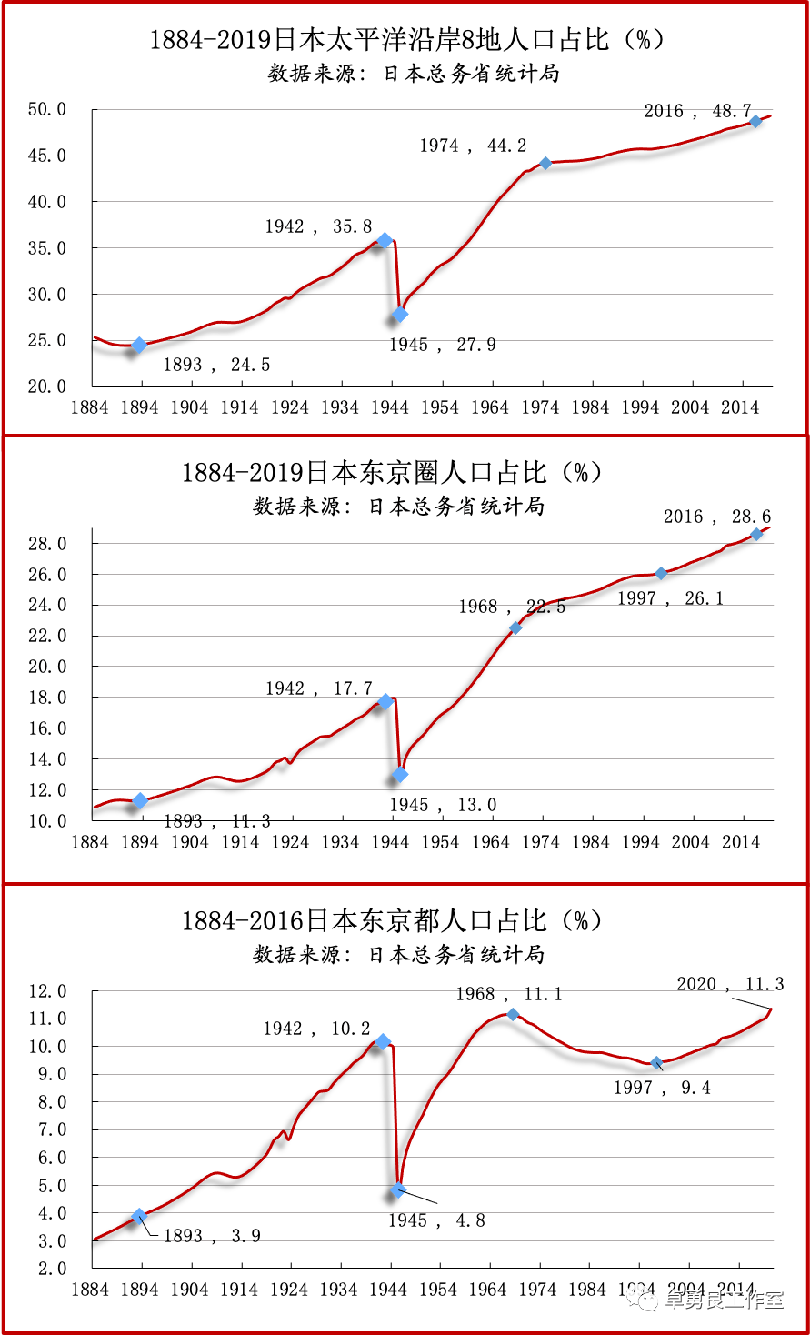 浙江人口有多少_新增2.4万人 衢州常住人口有多少 最新数据公布