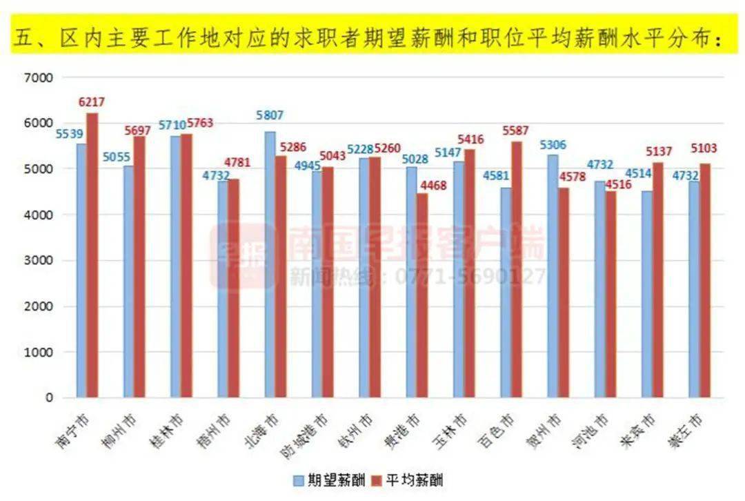 2021年岳阳gdp产值_洞庭楼城岳阳市的2020上半年GDP出炉,在湖南省排名第几(3)