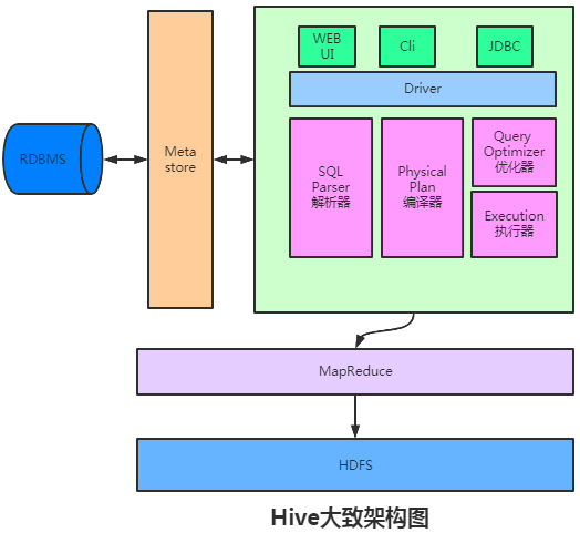 Hive 高频考点讲解_数据