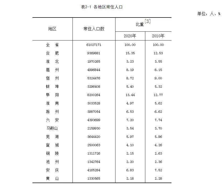 宿州有多少人口_宿州市 传统农区做好现代园林文章 全民化社会共建(2)