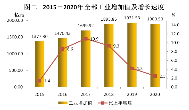 台州三门县gdp2020_毛笔之城湖州的2020上半年GDP出炉,在浙江省排名第几