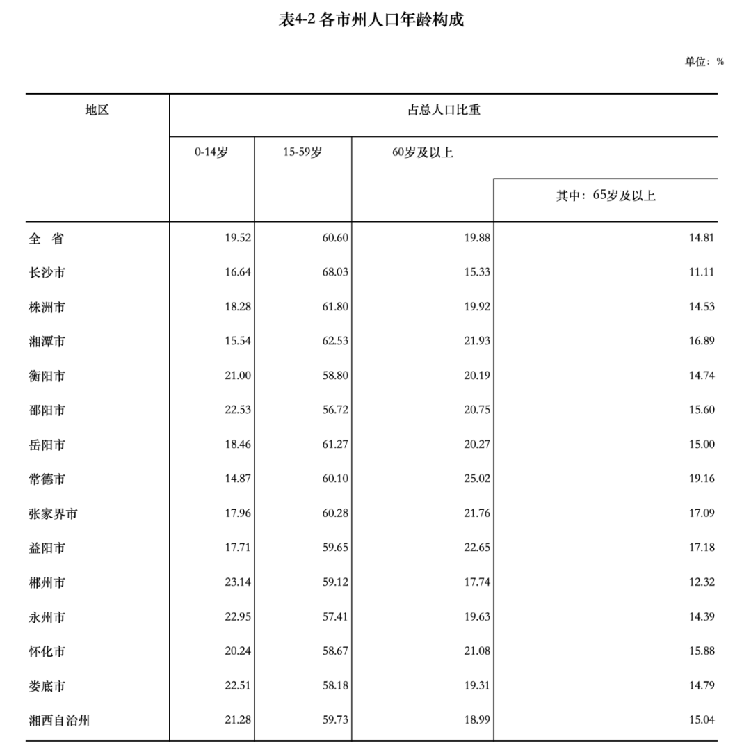 长沙常住人口多少_长沙市常住人口首破1000万,意味着什么