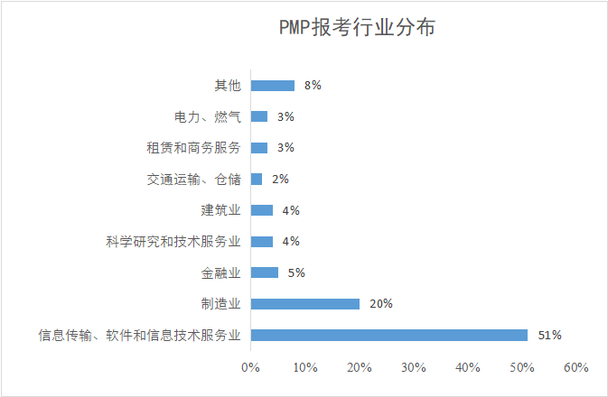 项目管理招聘信息_深圳正中建设管理有限公司招聘简章 项目管理培训生,成本管理培训生(3)