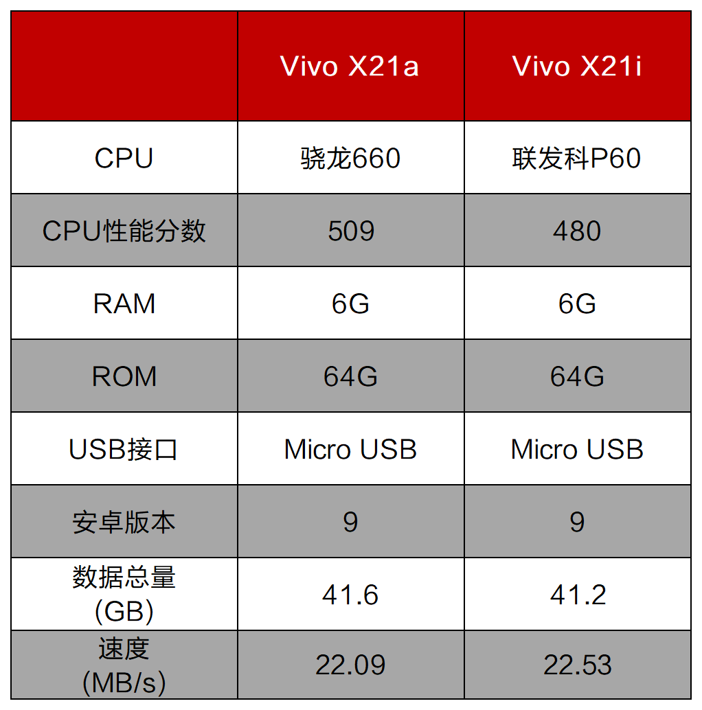 x21手机参数图片