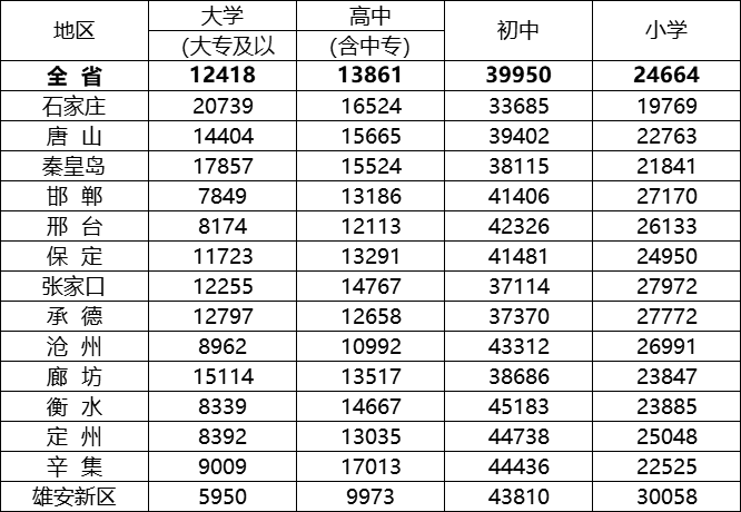 河北哪个市人口多少_河北各市人口