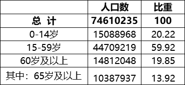 人口普查各地区男女比例_人口普查男女比例2021