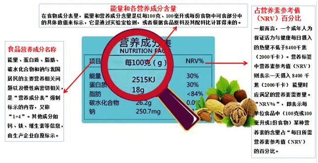 有奖答题,等你来战!_食品