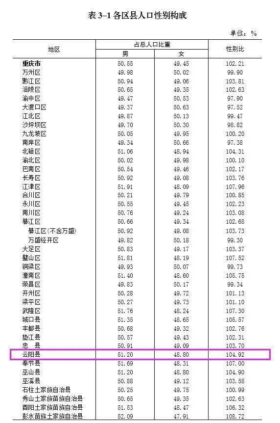 每年都要统计常住人口吗_常住人口登记表(2)