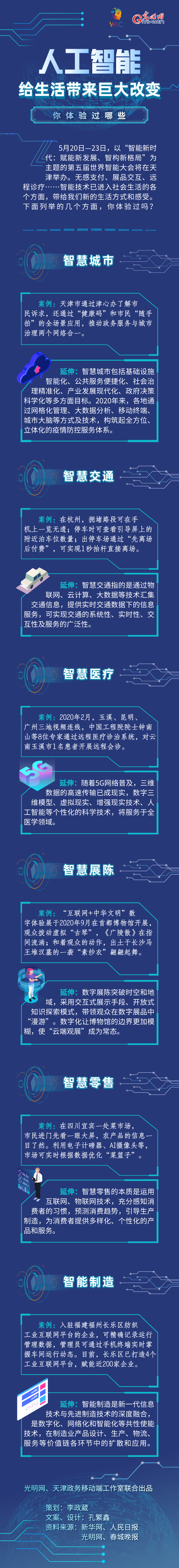 人类|图解｜人工智能给人类生活带来巨大改变，你体验过哪些