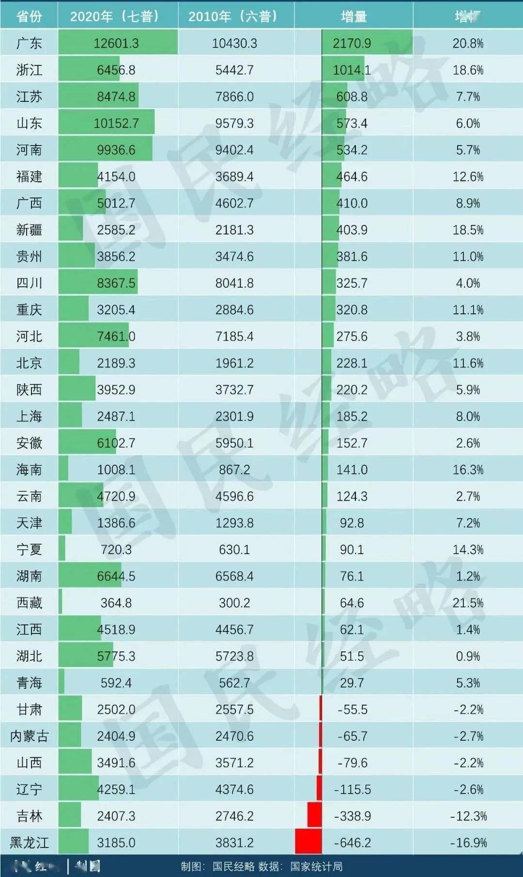 中国城市人口素质排名_中国城市文化竞争力最新指数发布(2)