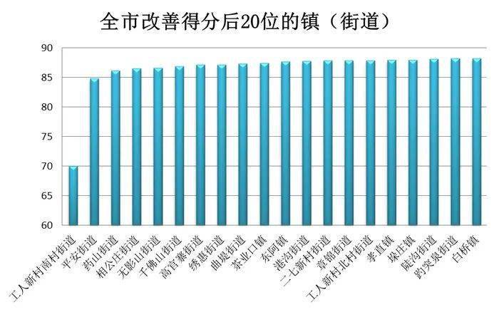 顺德各镇街gdp增长率排名_东莞各镇街15年GDP排行(3)