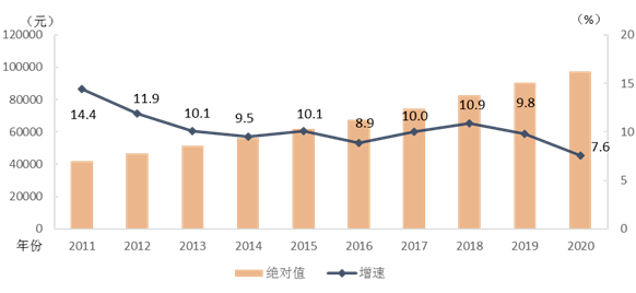 打工赚钱算不算gdp_睡了吗 打工人(2)