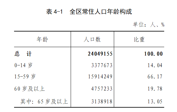 包头常住人口_包头 你凭什么留住280多万人