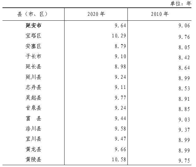 延安常住人口_延安各县区人口分布及经济情况