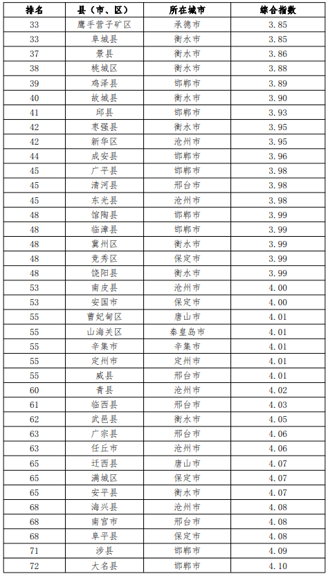 河北各省gdp排名2021_2021年,各省市最新GDP排行榜(2)