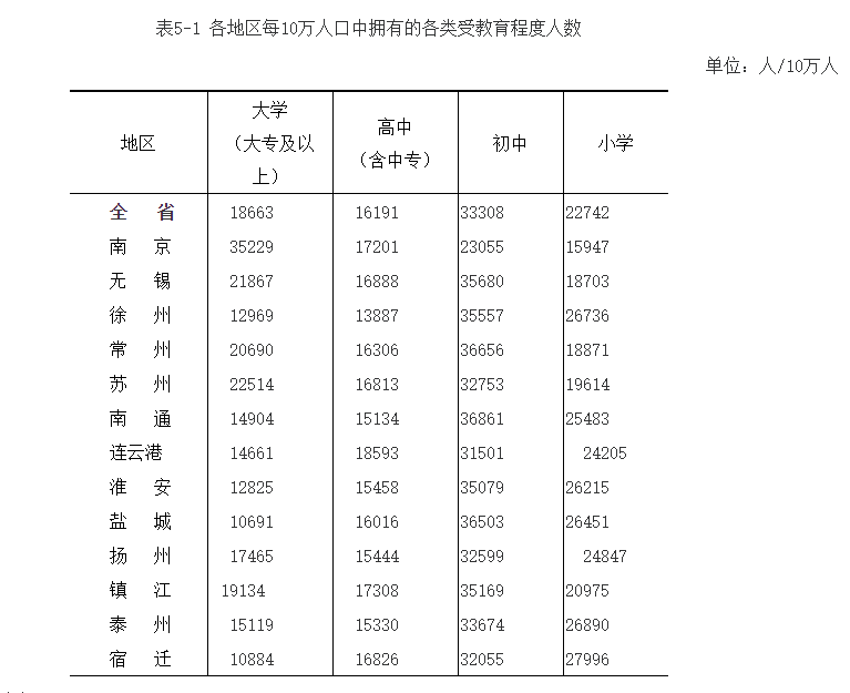 苏州大专排名_苏州大专院校(2)