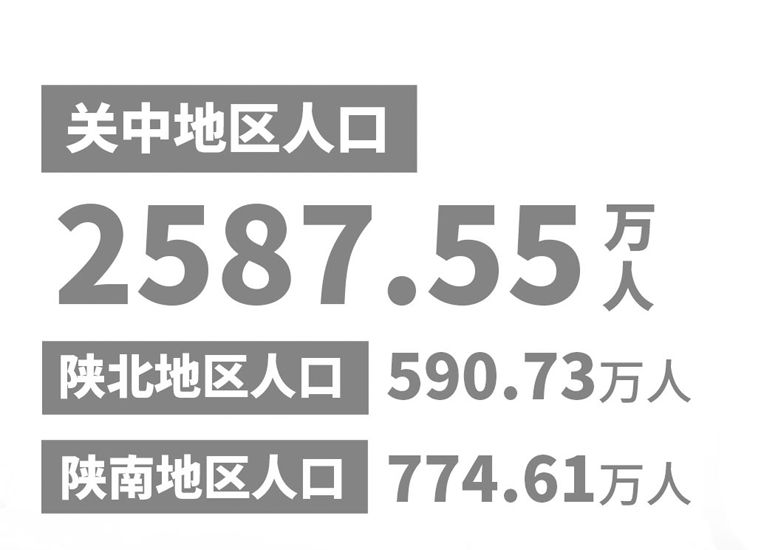 西安人口达1295.29万人