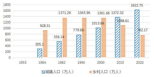 兴安盟人口总数_兴安盟 脱贫不是目的 小康才是方向(3)