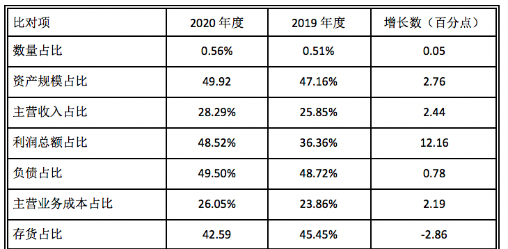 企业年报与gdp_新乡上市公司年报全部出炉 营收首次突破百亿,占GDP3.4