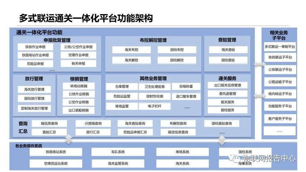 信息|多式联运信息平台项目实施建议方案