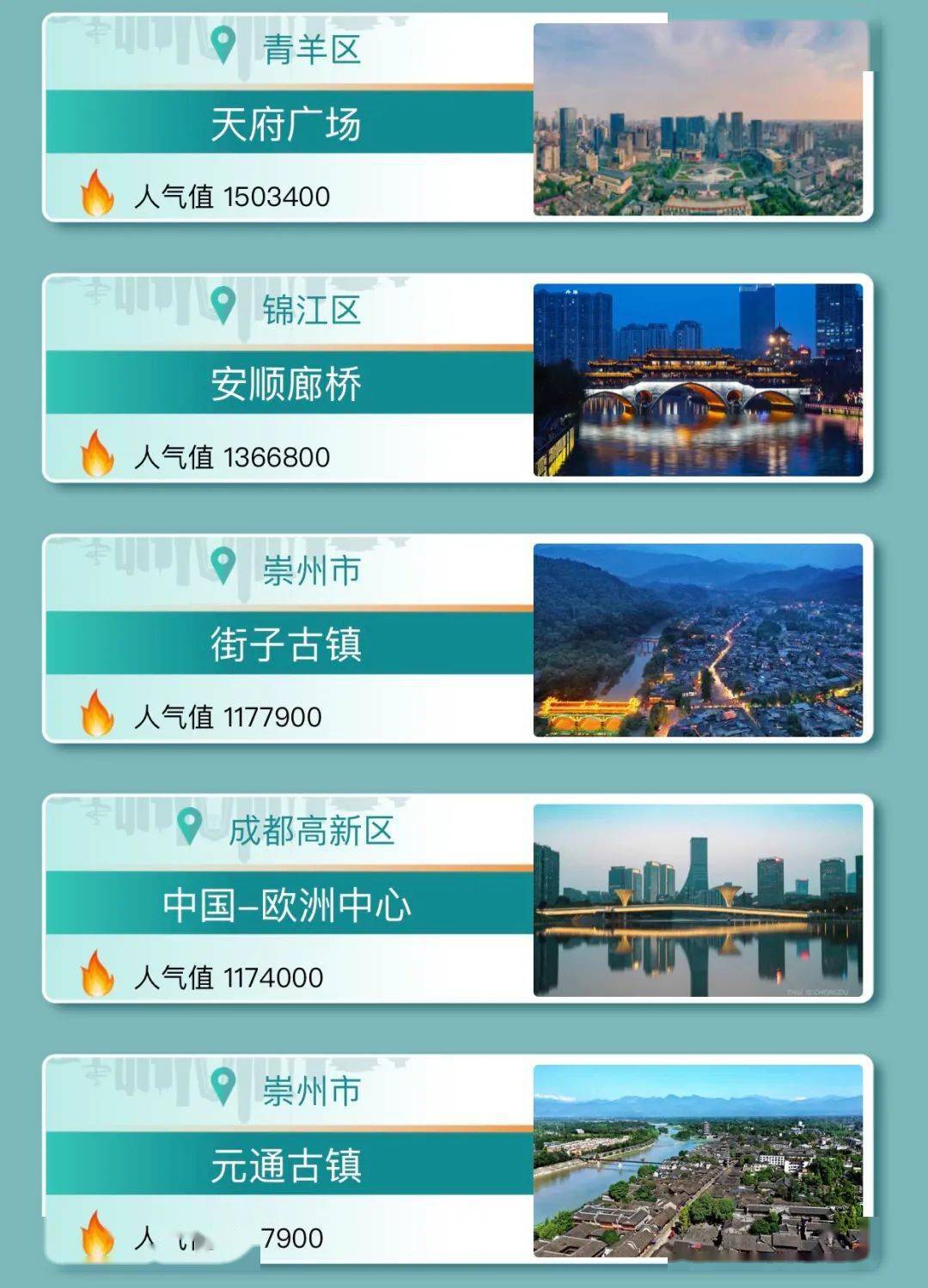 面食排行_中国人钟爱的六大面食,最火的还是北方面食