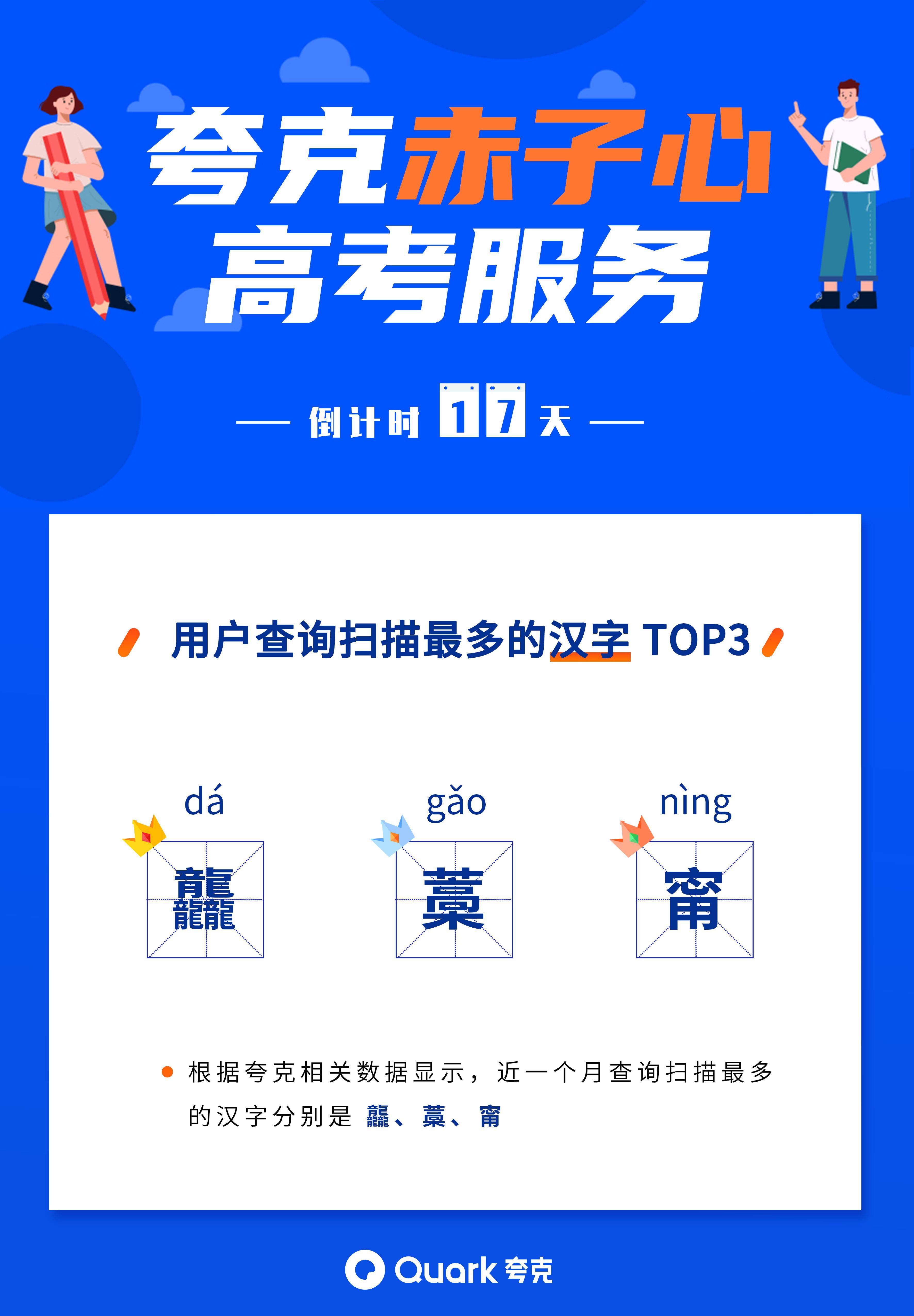 高考冲刺阶段作文成热搜夸克数据显示疫情诚信是热门主题