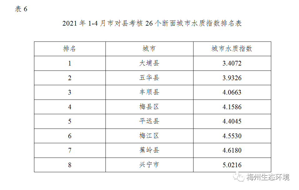 梅州2021各县GDP_云南2021年一季度各州市GDP(3)