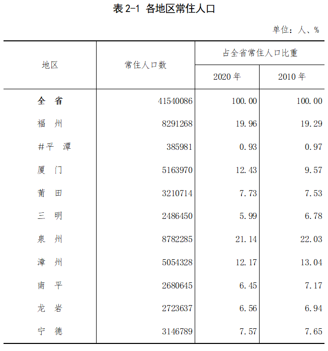 福州市区人口图片