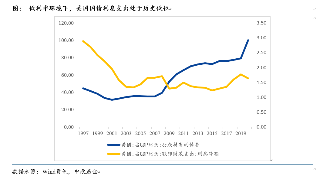 美债gdp超峰值是否会引爆危机_退欧公投冲击英国经济 三季度GDP增速打了空头的脸(2)