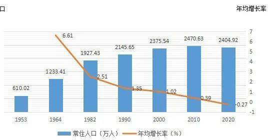 呼和浩特流动人口_呼和浩特成立 流动人口之家 1(2)