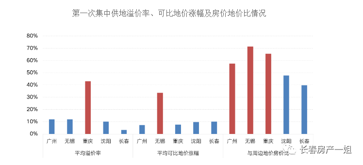 居巢区和庐江2021gdp_上周巢湖商品房共计成交94套 均价3840元 ㎡(2)