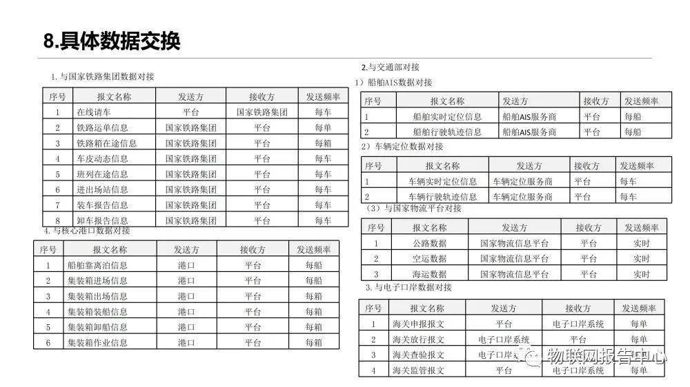 信息|多式联运信息平台项目实施建议方案