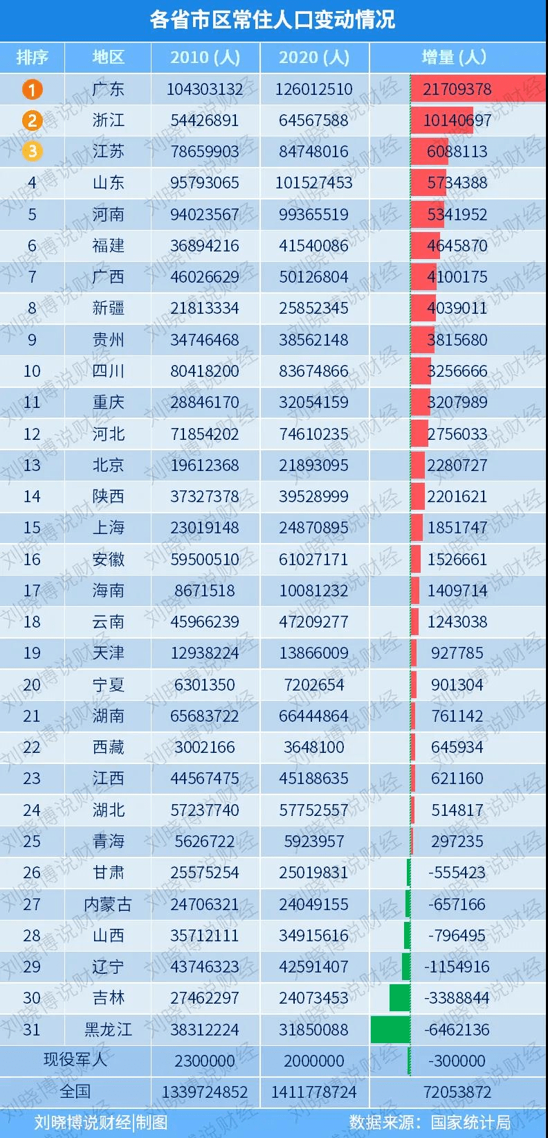 日照常住人口_最新排名,日照属于几线城市 三年后或成大城市