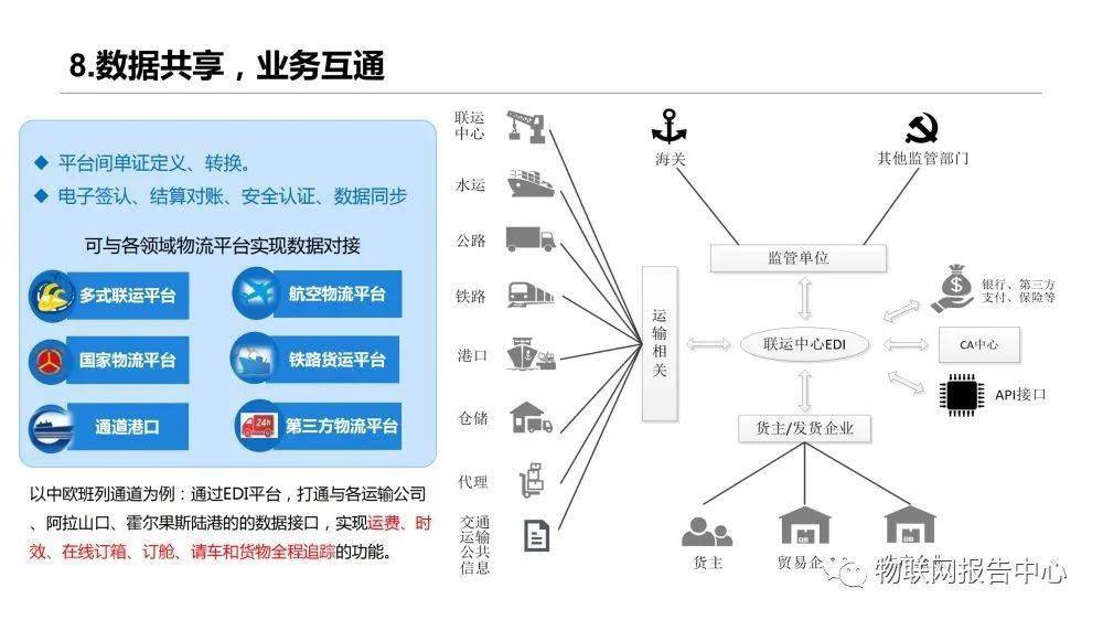 信息|多式联运信息平台项目实施建议方案