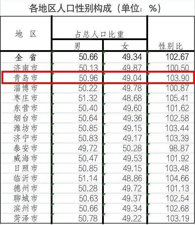 常住人口是指_最新公布 永州市常住人口5289824人,全省第四(2)