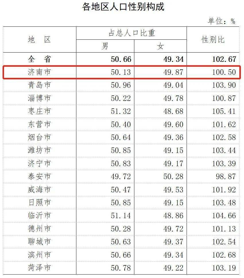 济南出生人口_中国历年出生人口趋势一览 1949 2019