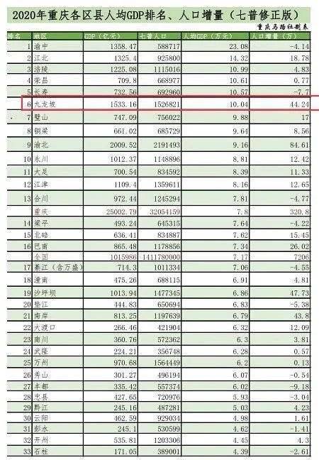 大渡口区人口和gdp_区县故事荟 大渡口篇 渡口扬帆行千里(3)