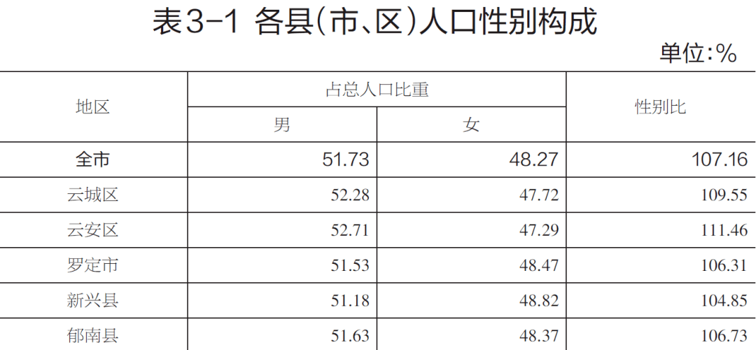 云浮市总人口_云浮总人口到底是多少 最新数据来了...