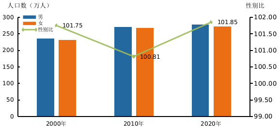 汕头市常住人口_汕尾人口大数据 2015年汕尾常住人口302.16万(2)