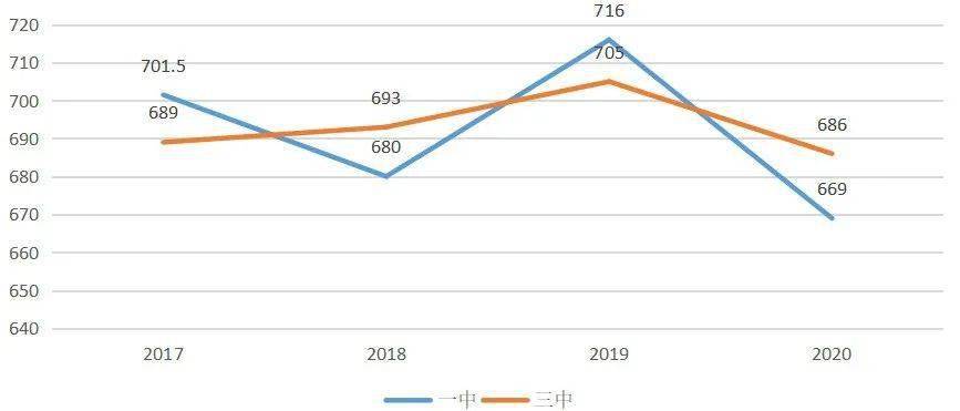 洛阳gdp涨到5000有水分吗_金价会涨到5000还是9000美元 这是一个问题(3)